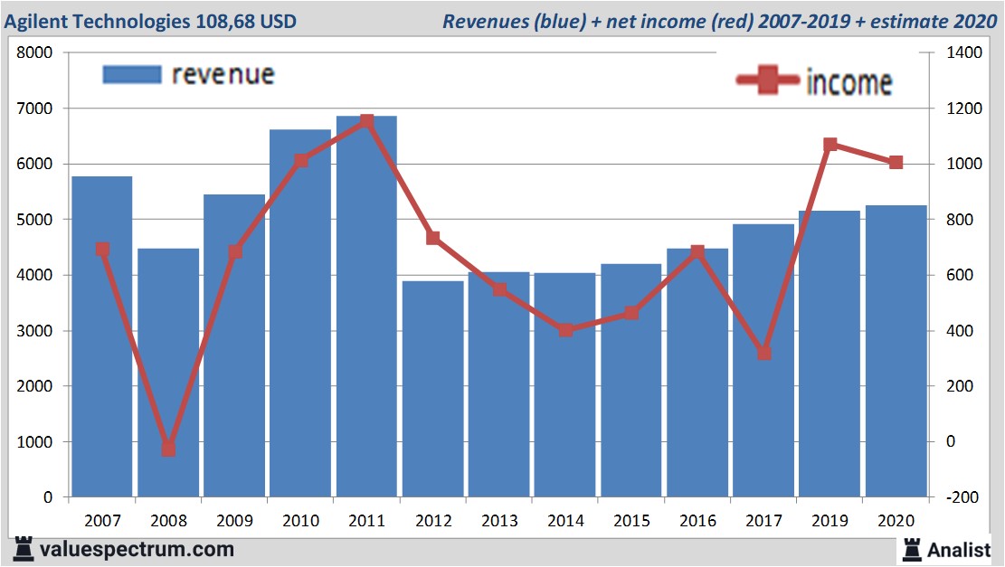 fundamantele data