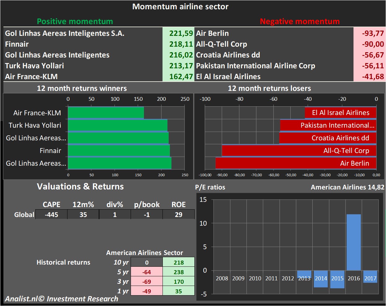 equity research 