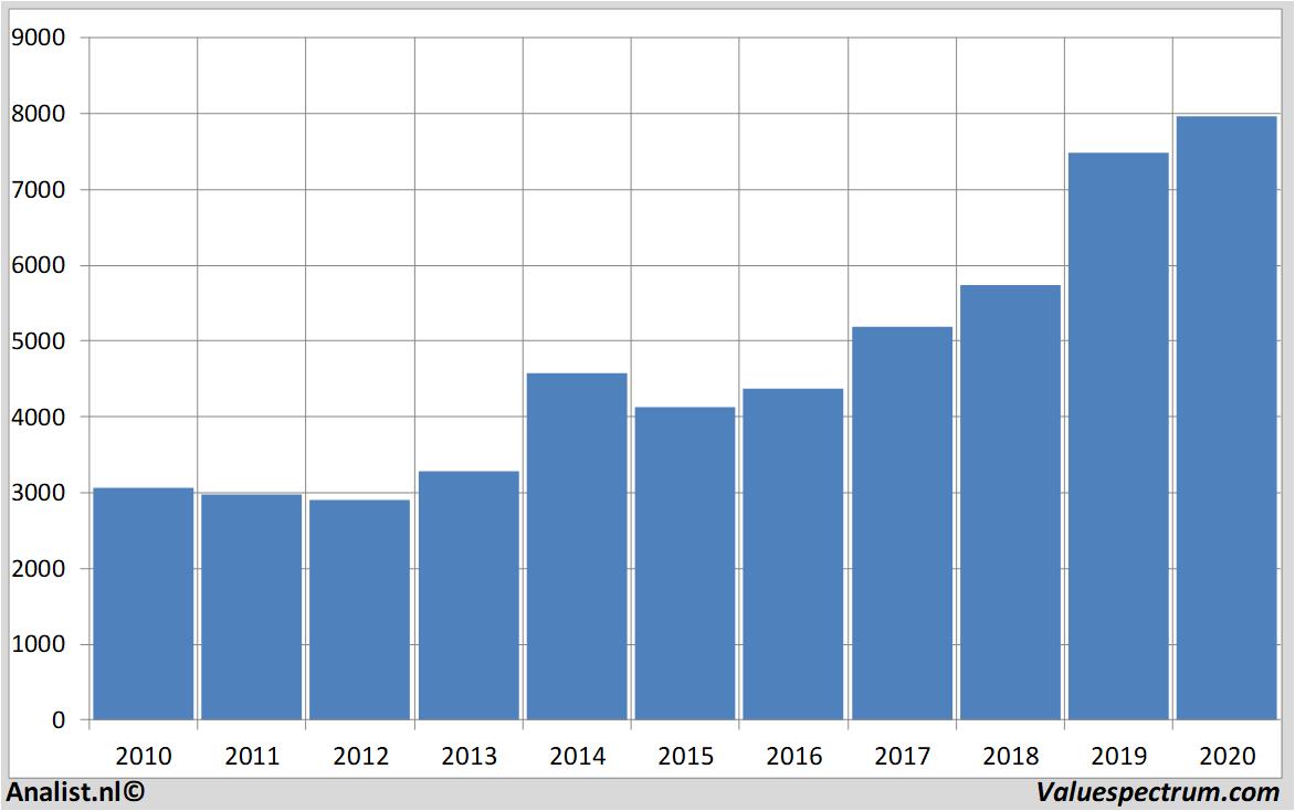 fundamental research astrazeneca