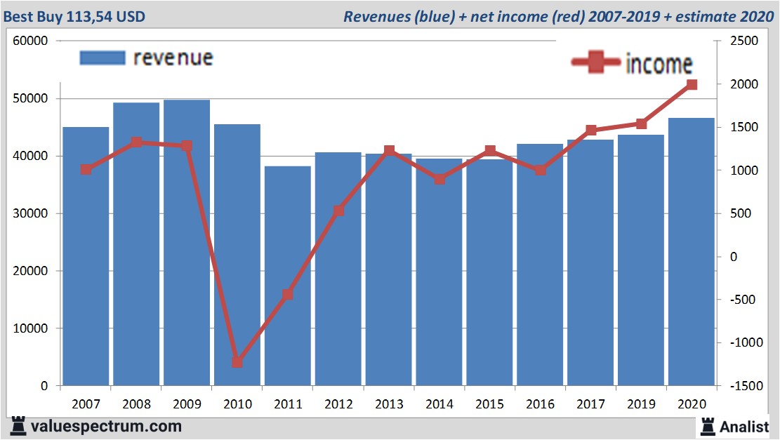 fundamantele data