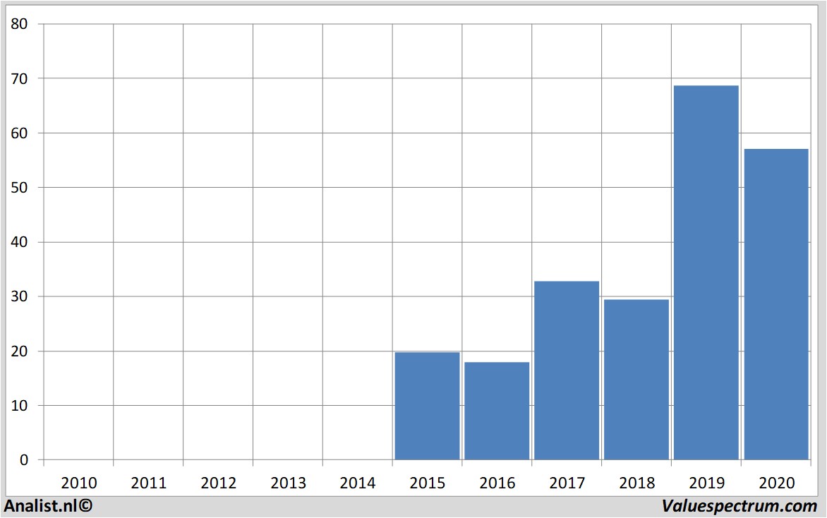 fundamental research hapag-lloyd