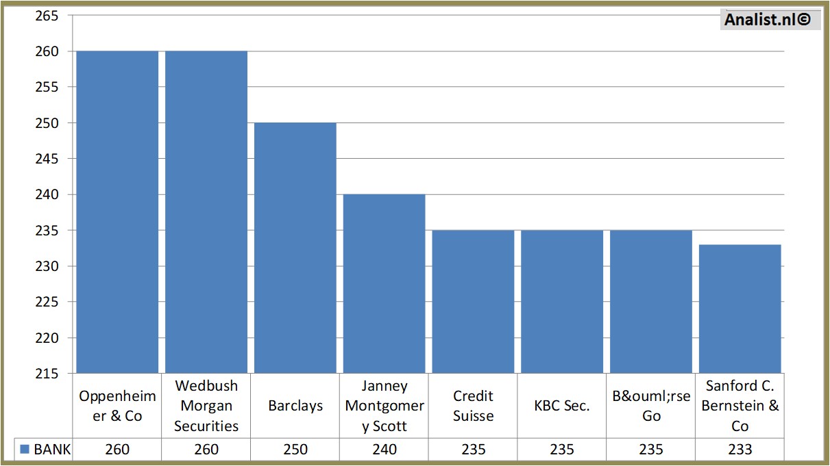 stock graphs