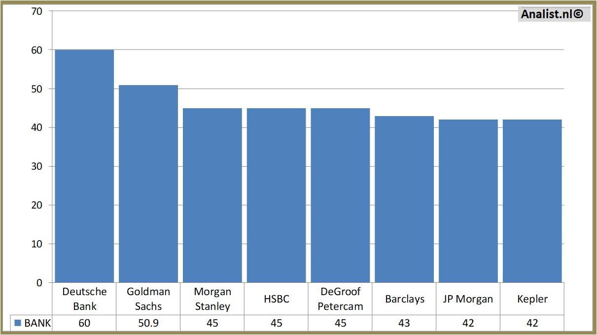 equity research
