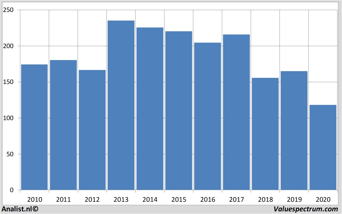 fundamental data vodafone