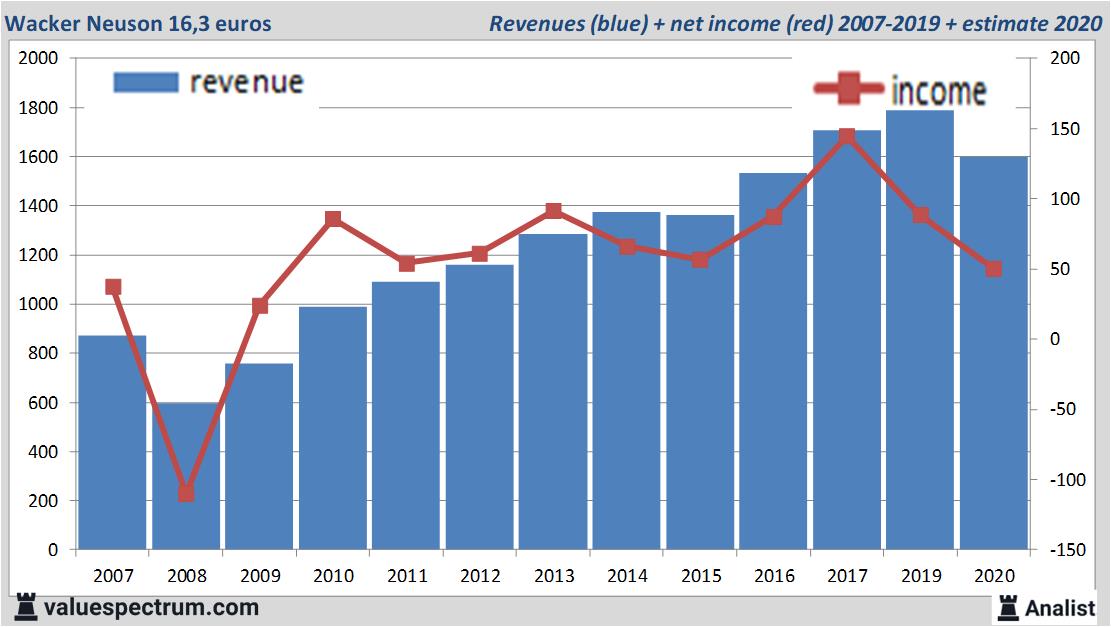 fundamantele data