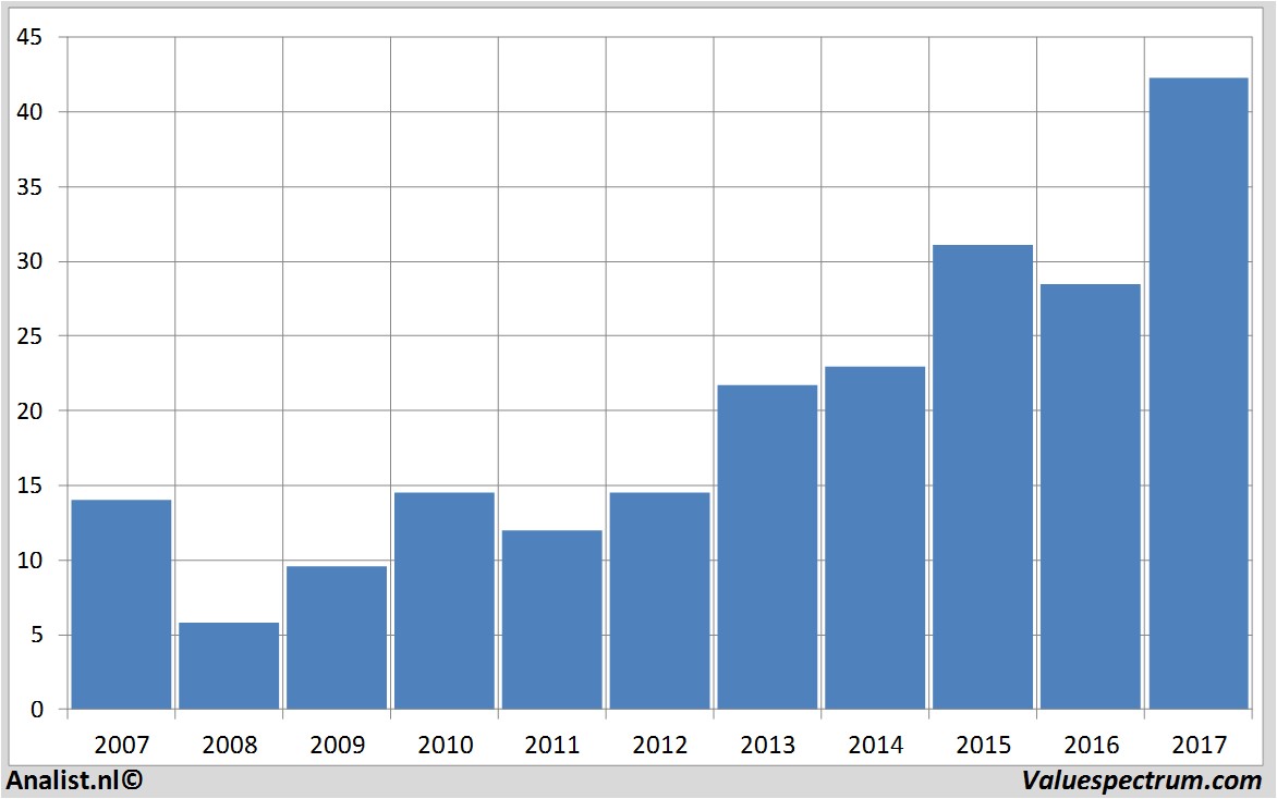 fundamental research aalbertsindustries