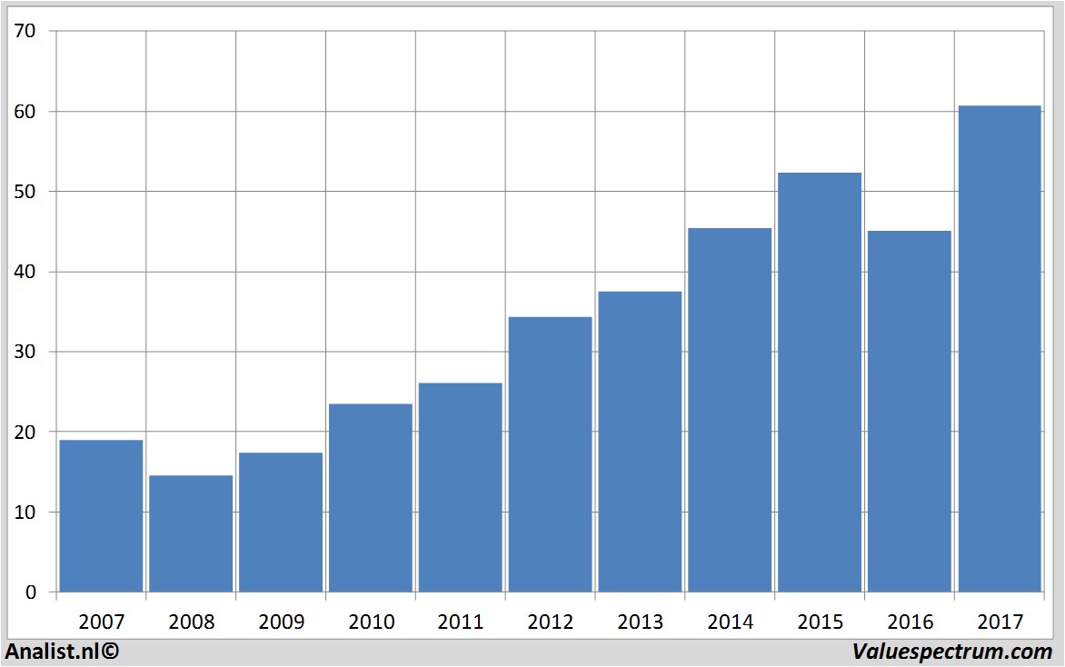 stock prices brownforman