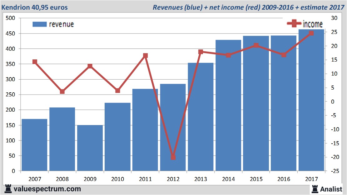 equity research