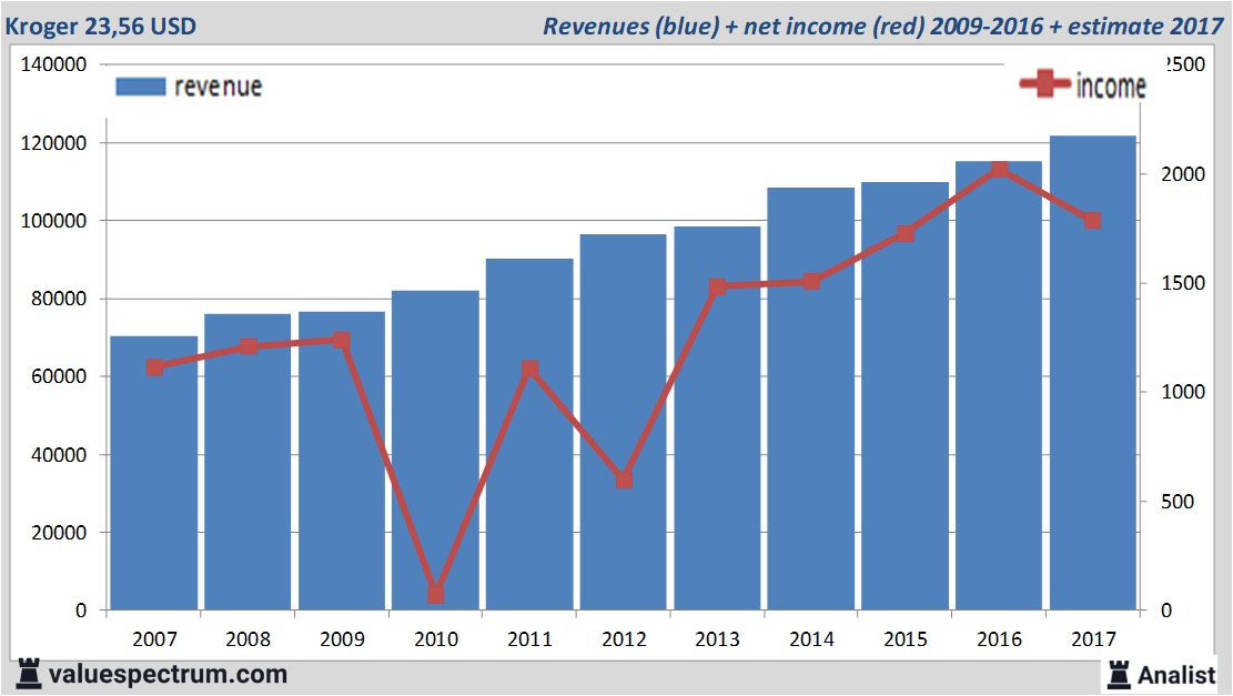 equity research