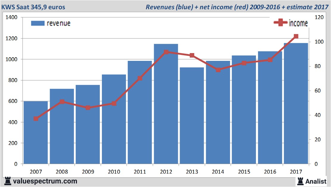 equity research