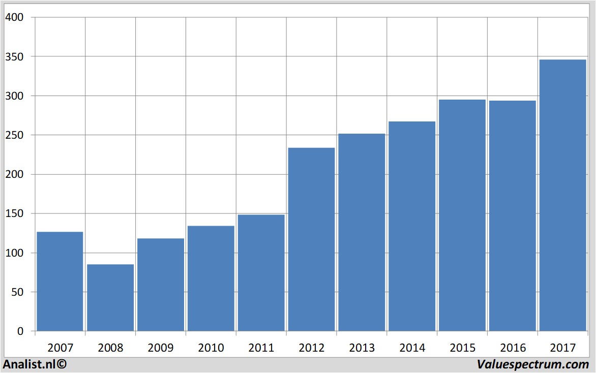 equity research kwssaat