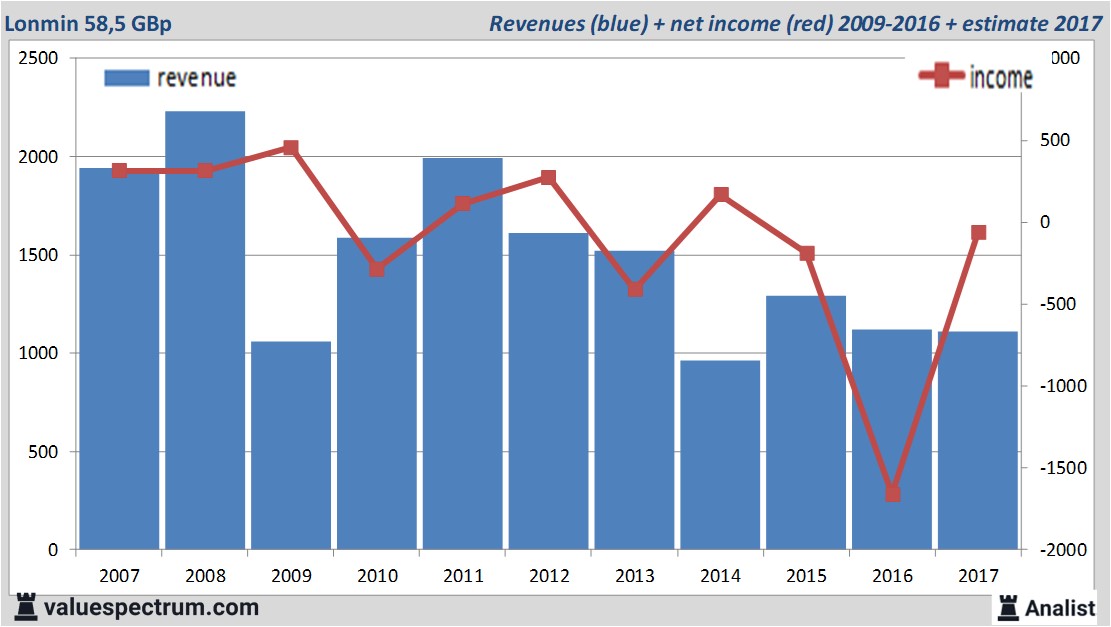 equity research