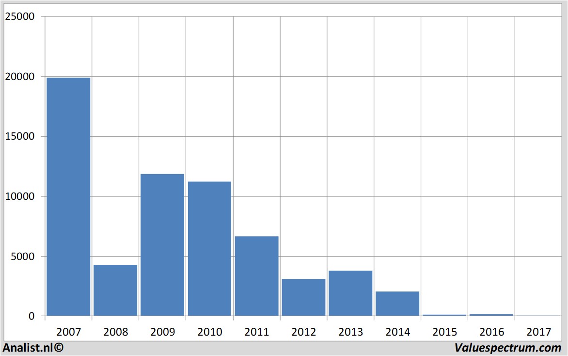 equity research lonmin