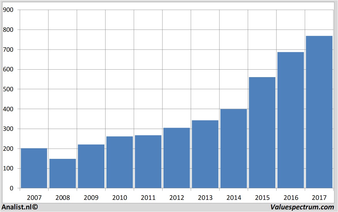 equity research sagegroup