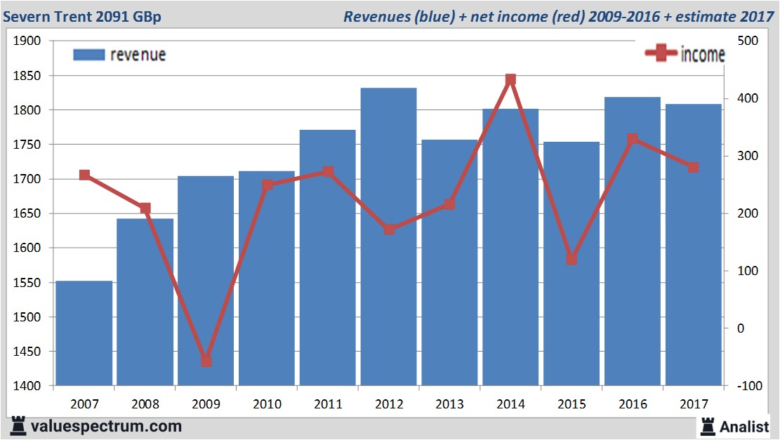 stock graphs