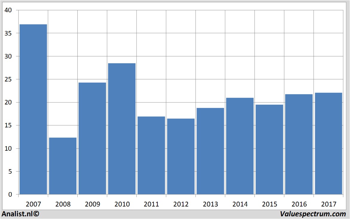 fundamental research thyssenkrupp