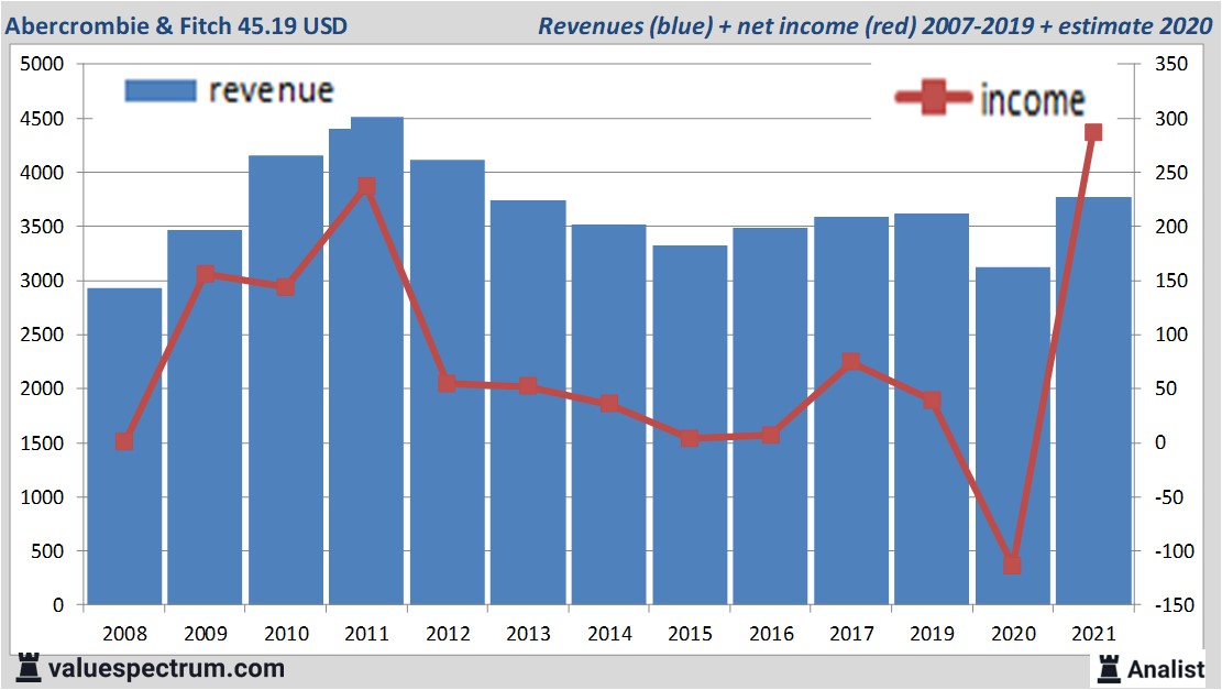 financi&amp;amp;amp;amp;euml;le analyse