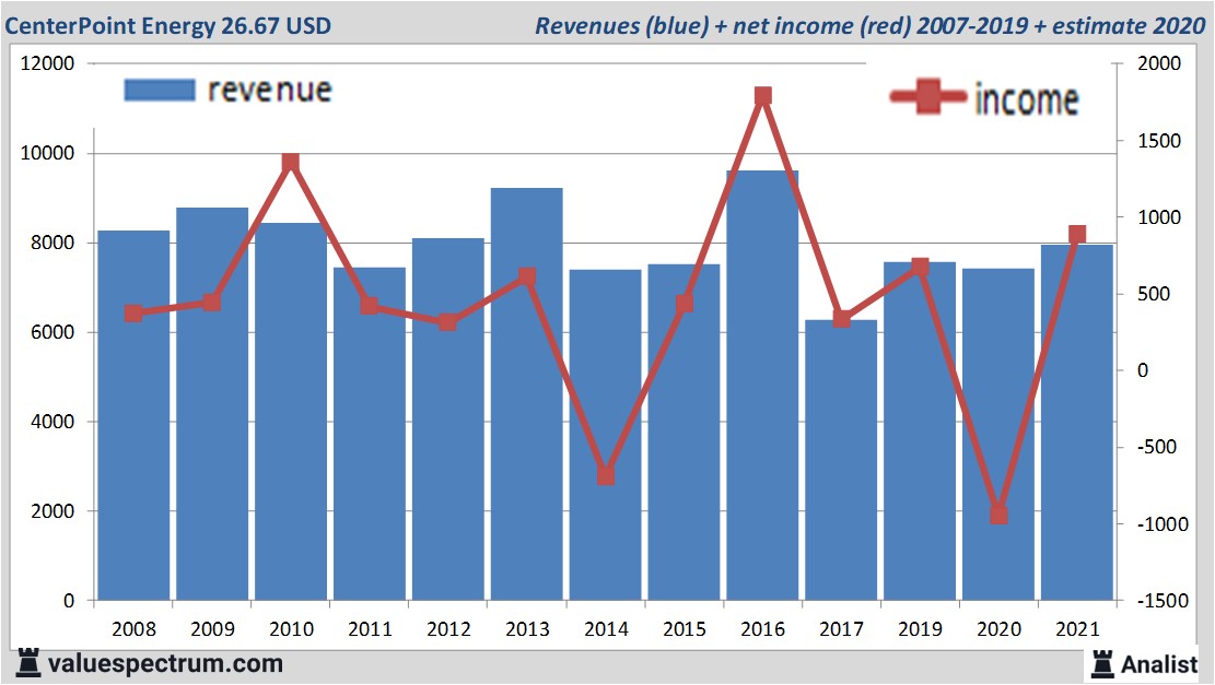 fundamantele data