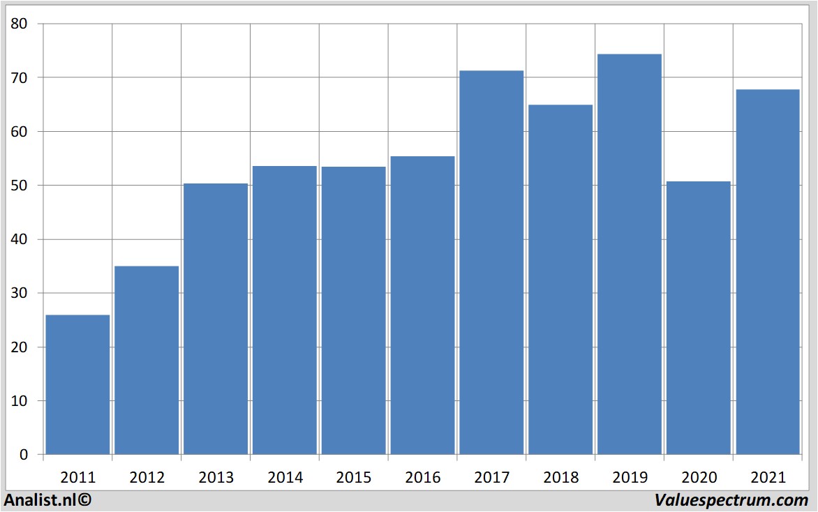 stock price citigroup