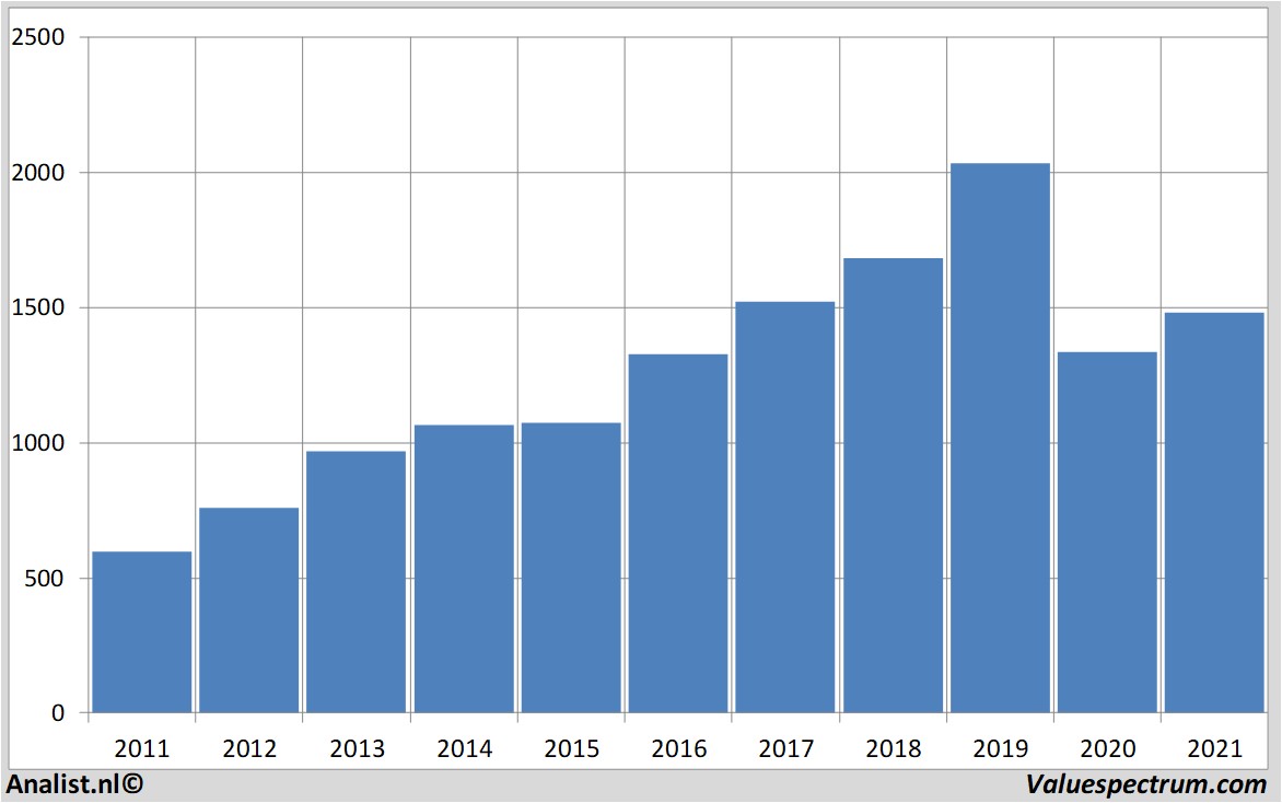 fundamental research compassgroup