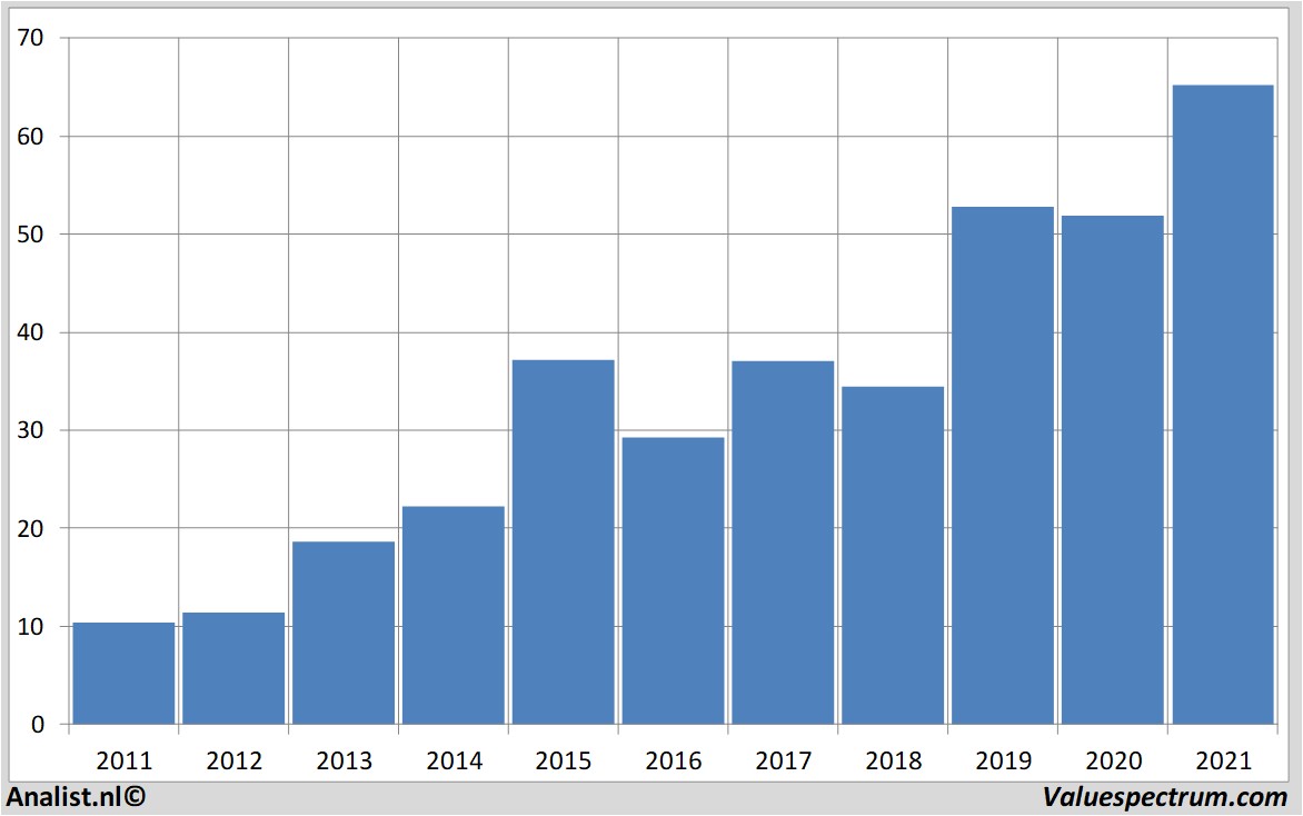 equity research ctseventim