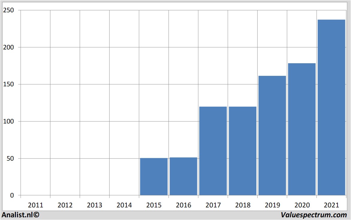 stock graphs ferrari