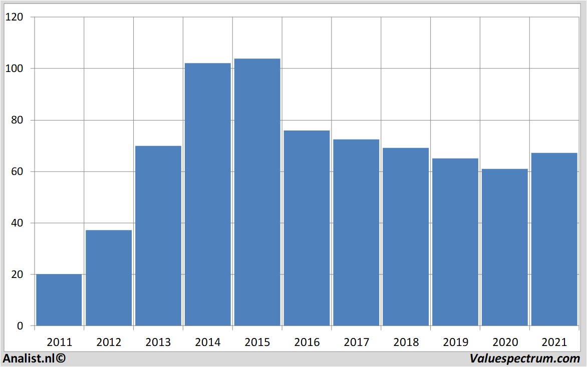 stock analysis gileadsciences