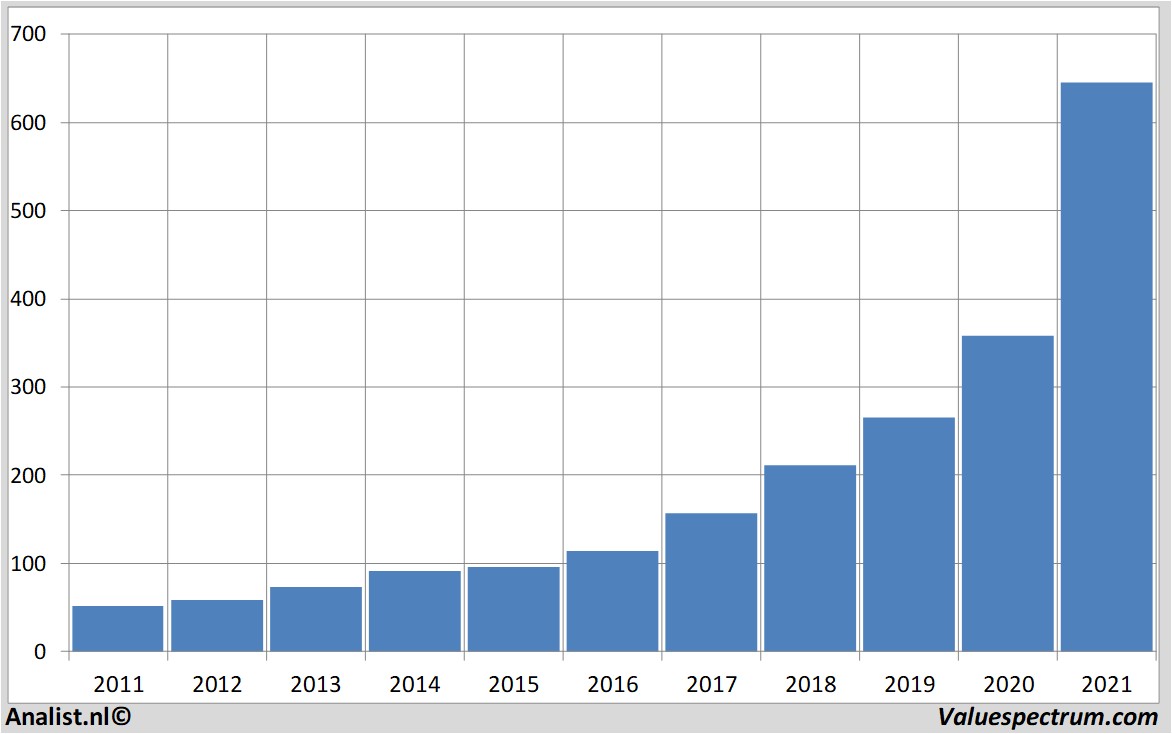 stock intuit