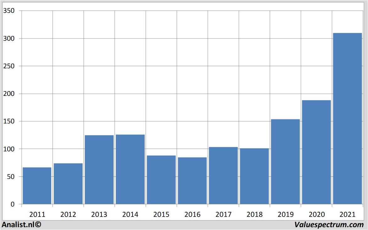 stock graphs kansascitysouthern