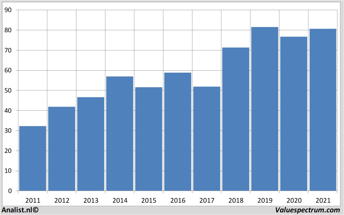 stock analysis merck&co