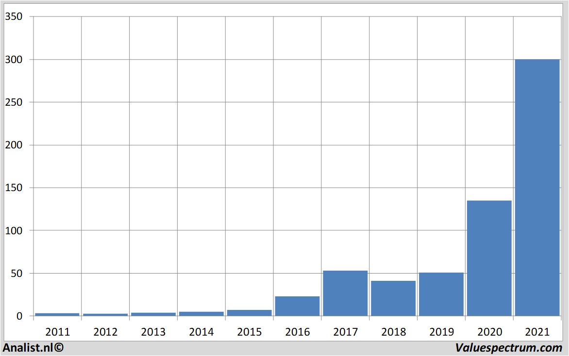 fundamental research nvidia