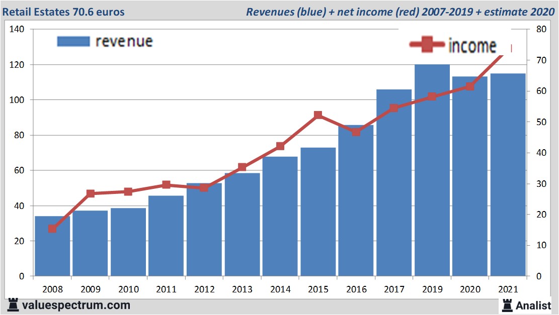 financi&amp;amp;amp;amp;euml;le analyse