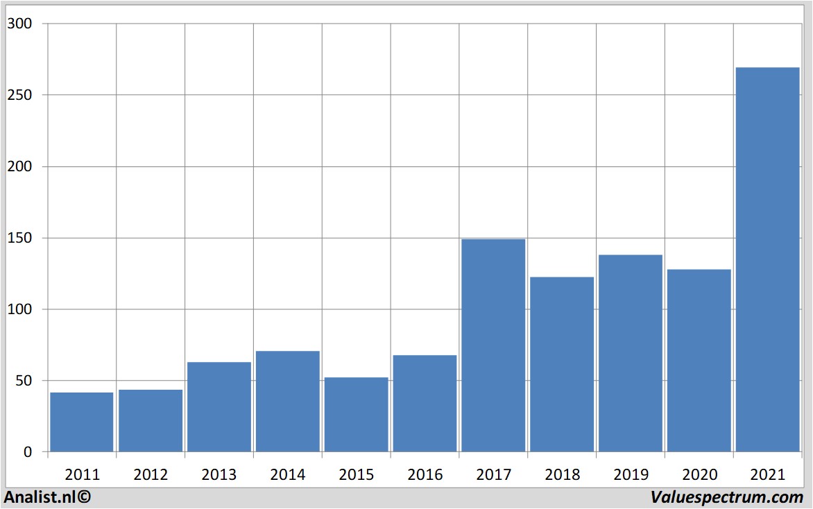 stock graphs rogerscorp