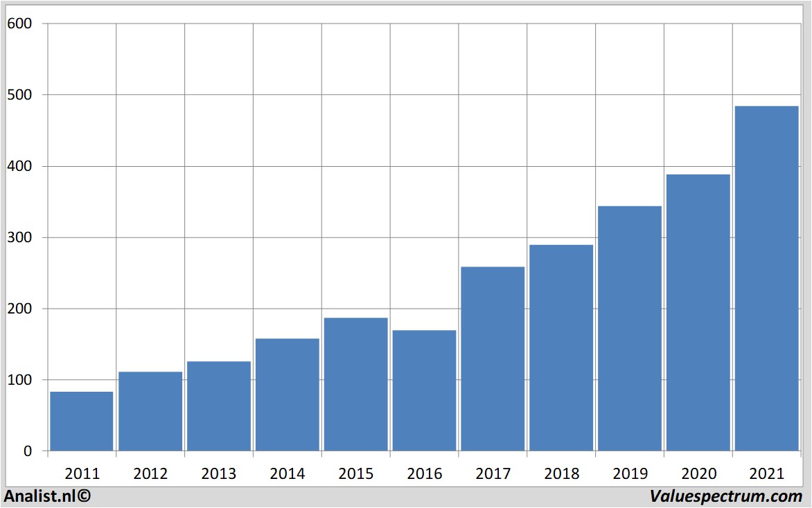 financial analysis ropertechnologiesinc