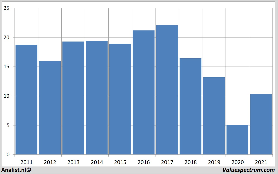 stock price thyssenkrupp