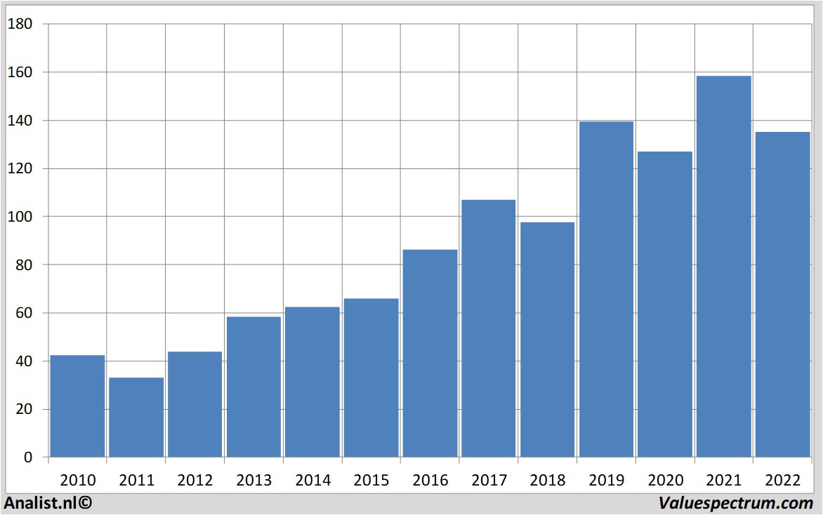 stock prices jpmorganchase