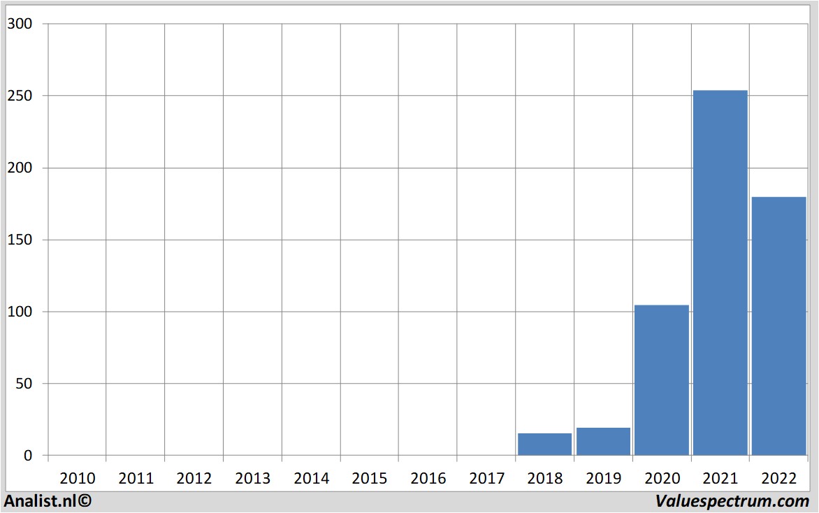 stock analysis modernainc