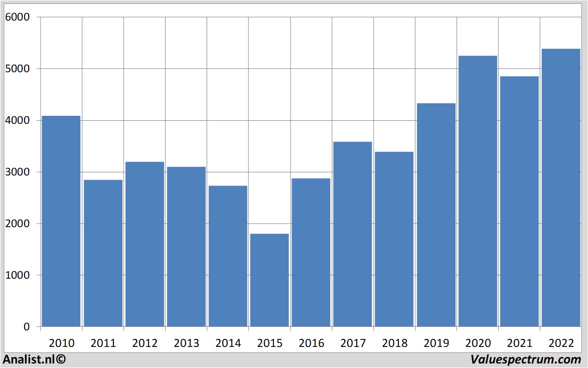 fundamental research riotinto