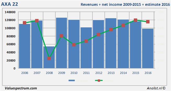 equity research