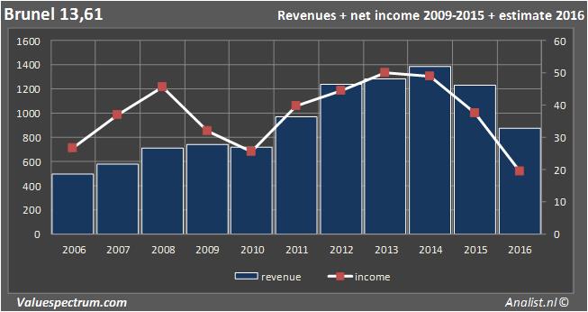 equity research