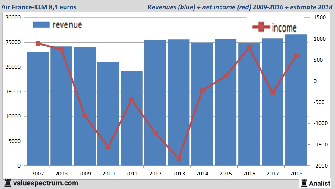 stock graphs