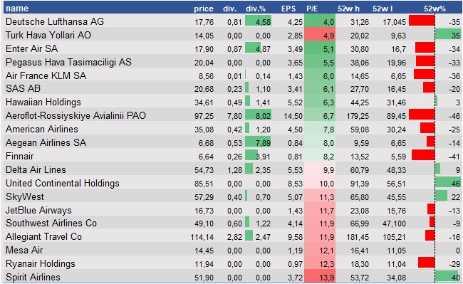 equity research