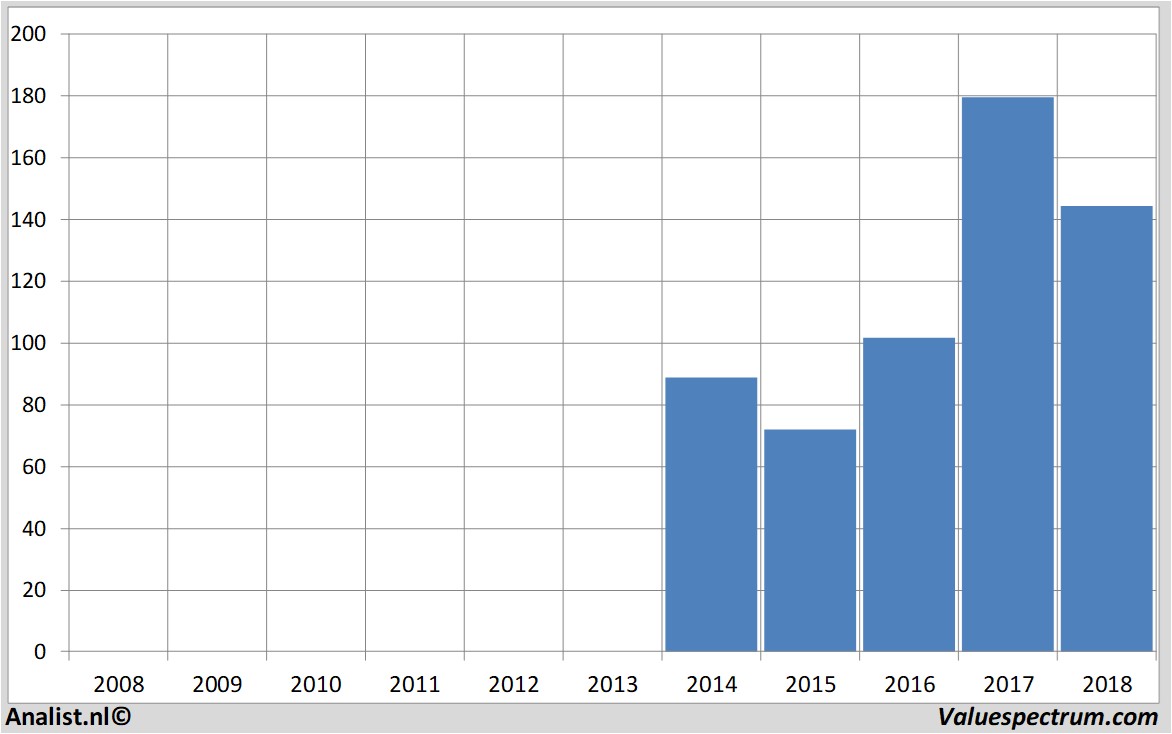 equity research alibaba