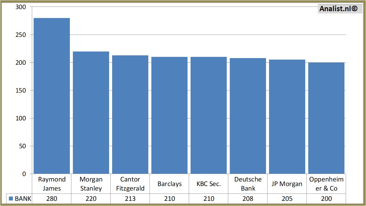 equity research