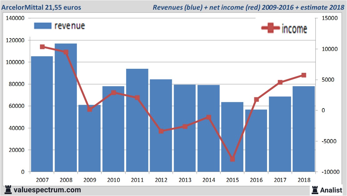 stock graphs