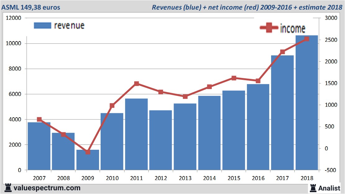 equity research