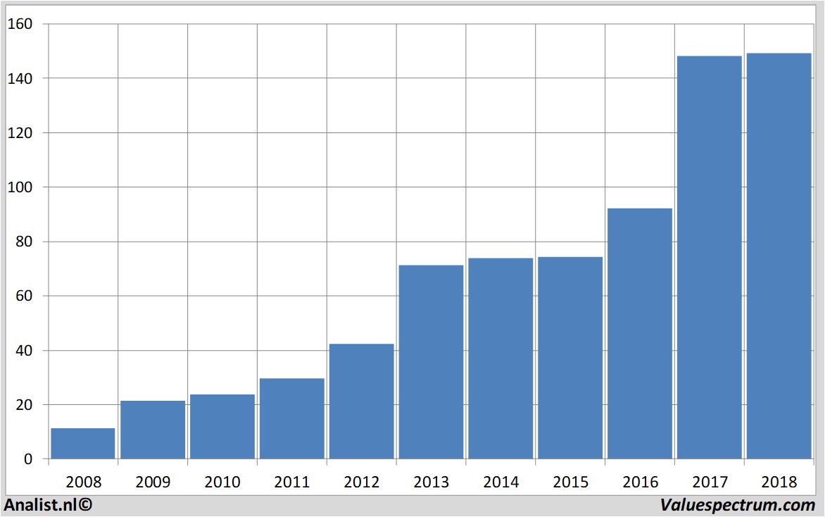 equity research asml