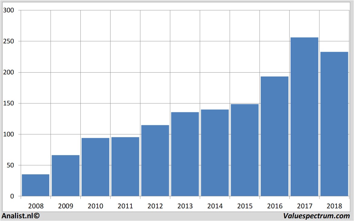 stock analysis atlascopcoab