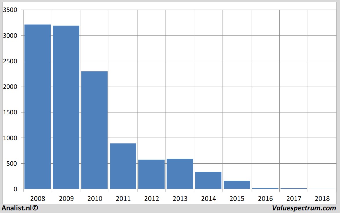 stock graphs bancamontepaschisiena