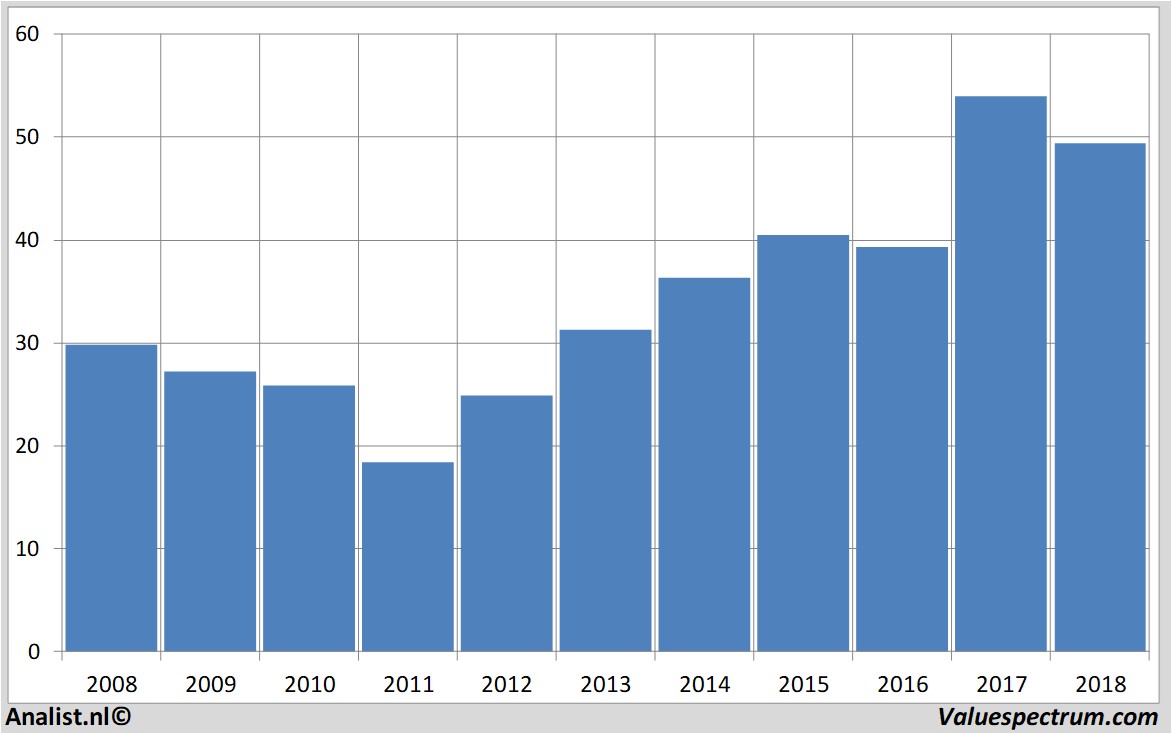 stock analysis bankofnewyorkmellon